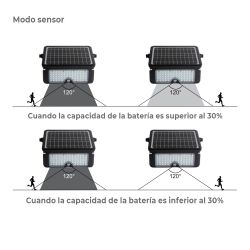Aplique Solar 10W 1150Lm Recargable. Sensor Presencia (2-8M) Color Negro 27,5X19,6Cm Edm