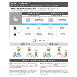 Aplique Solar 6W 430Lm 6.500K Con Sensor, Color Blanco