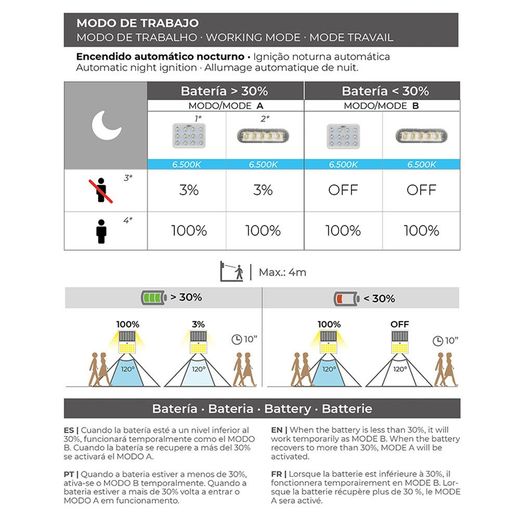 Aplique Solar Con Sensor Color Negro, 2 W