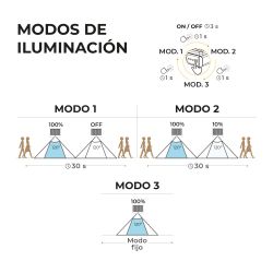 Aplique Solar Led 6W 720Lm 6.500K Con Sensor Crepuscular Y Movimiento. Punto De Luz Extraíble. Color Negro Edm