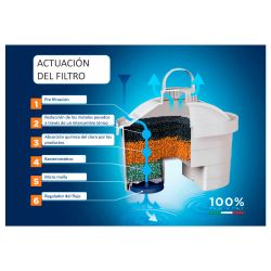 Jarra Filtrante Blanca J31-Cc 2,3 L