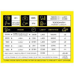 Mini Linterna Led Stormlight, Recargable, 13 W, 1000 Lm