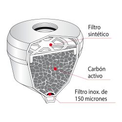 Purificador Uni-3 Classic, 3 Funciones, Blanco