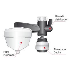 Purificador Uni-3 Classic, 3 Funciones, Blanco